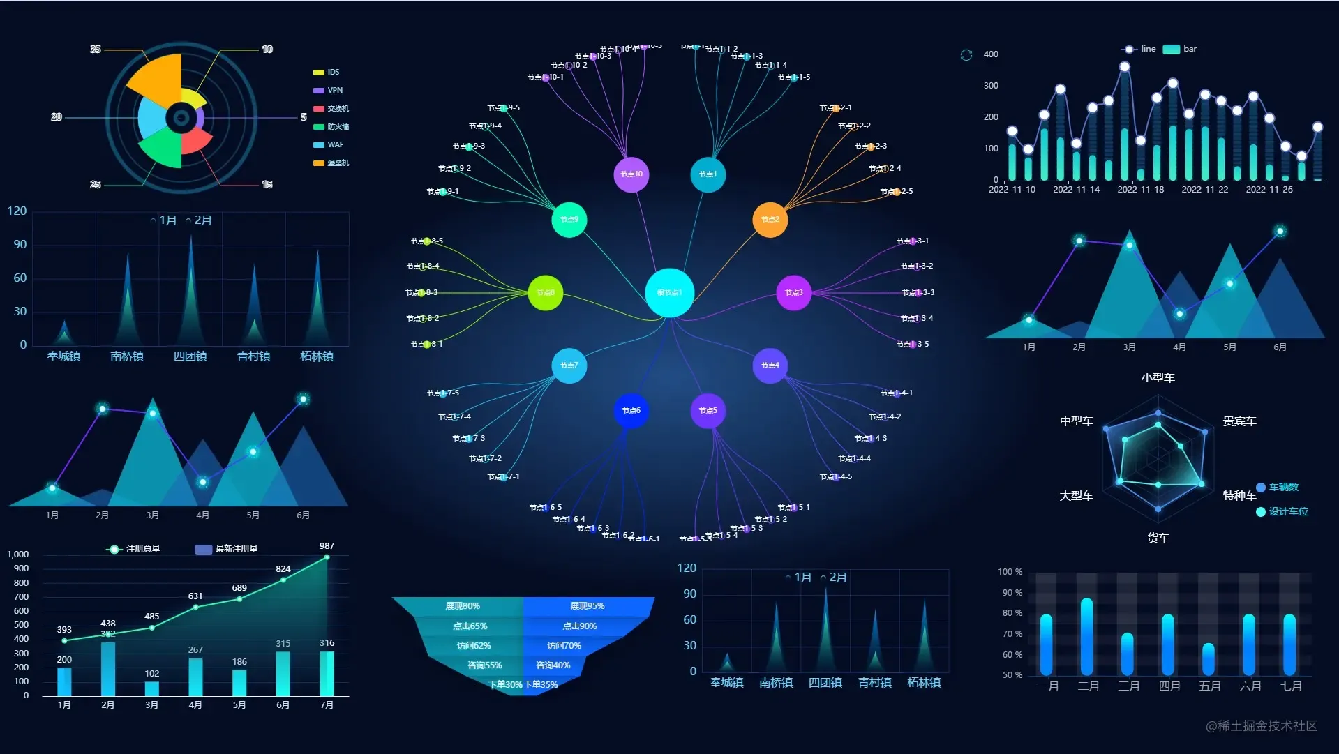 适配方案 流程图