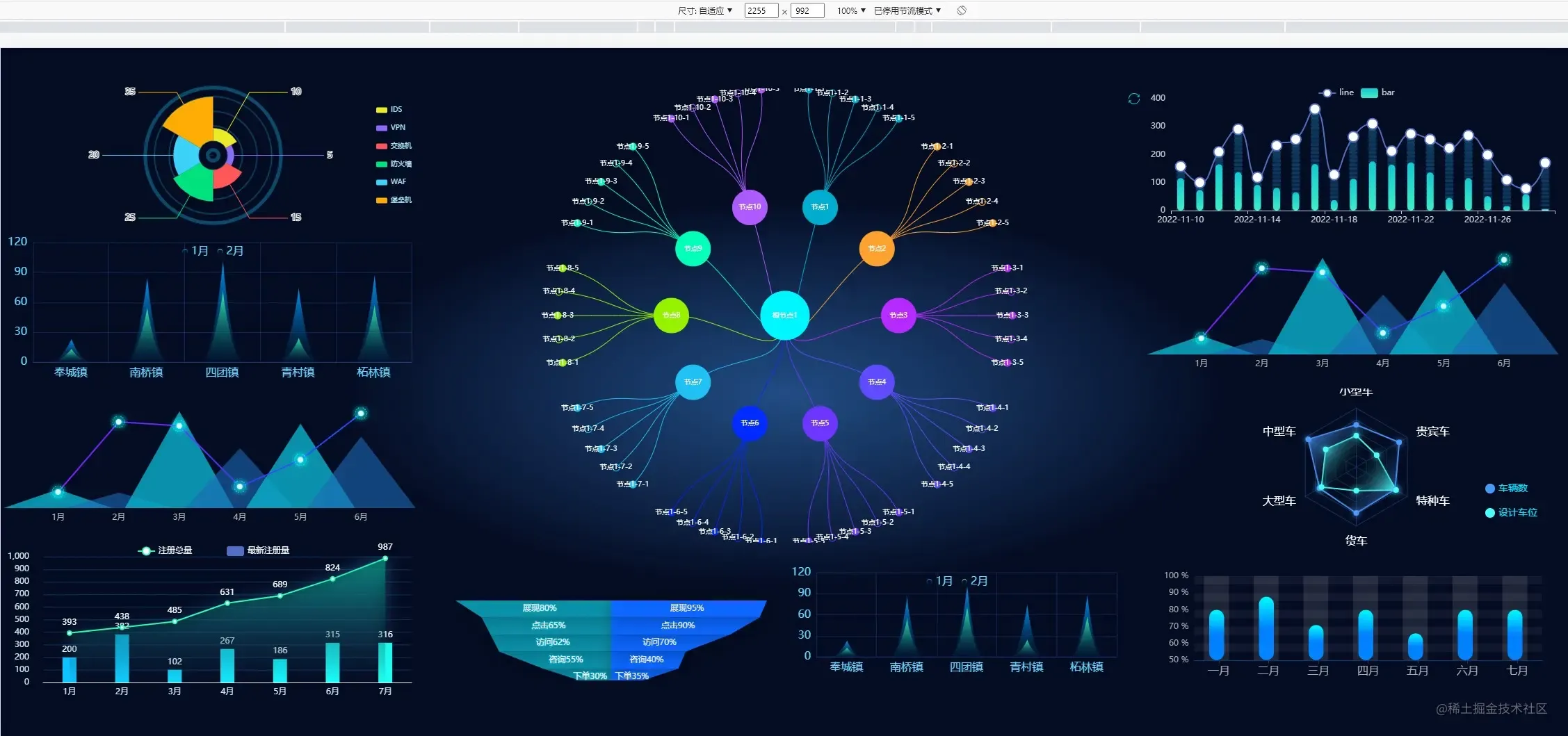适配方案 流程图