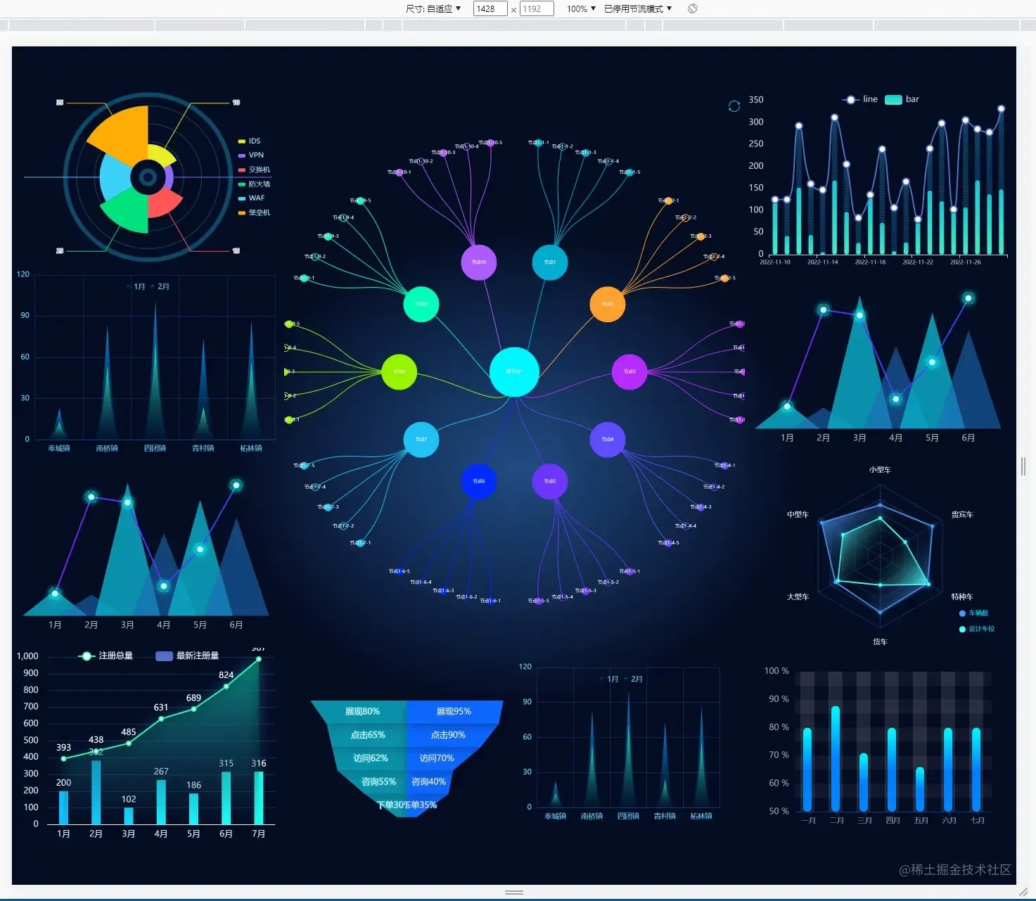 适配方案 流程图