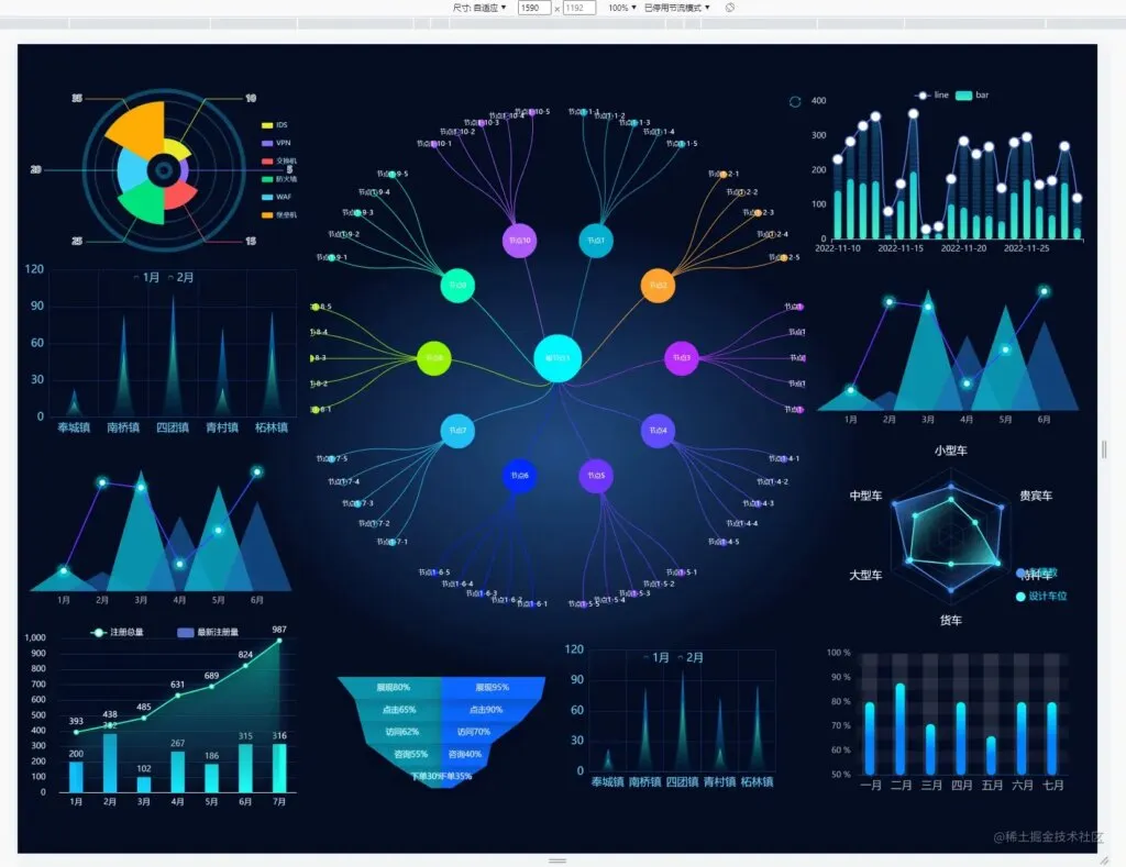 适配方案 流程图
