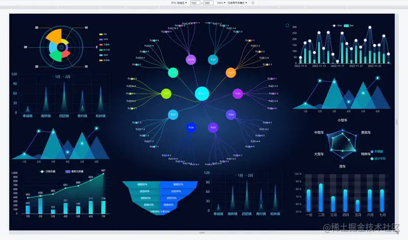 适配方案 流程图