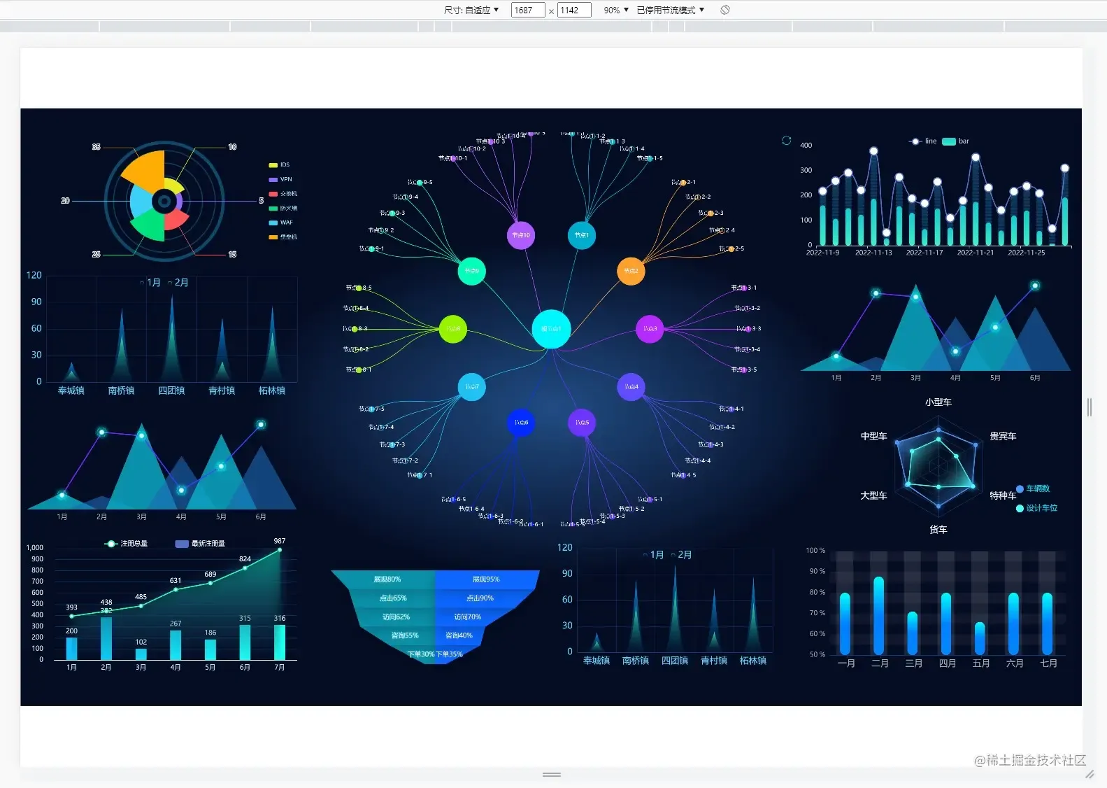 适配方案 流程图