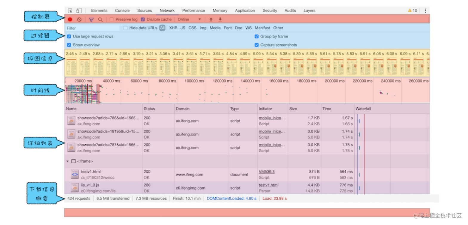 chrome网络面板简介 流程图