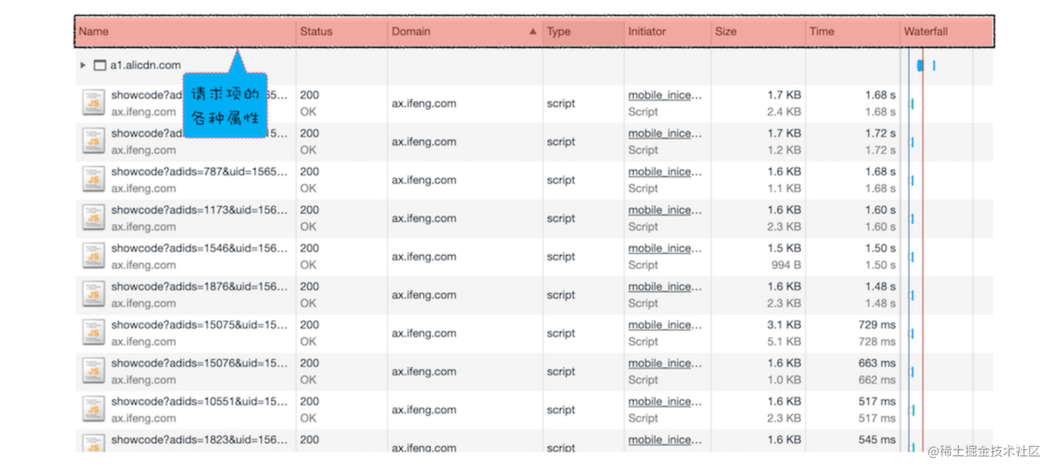 chrome网络面板简介 流程图