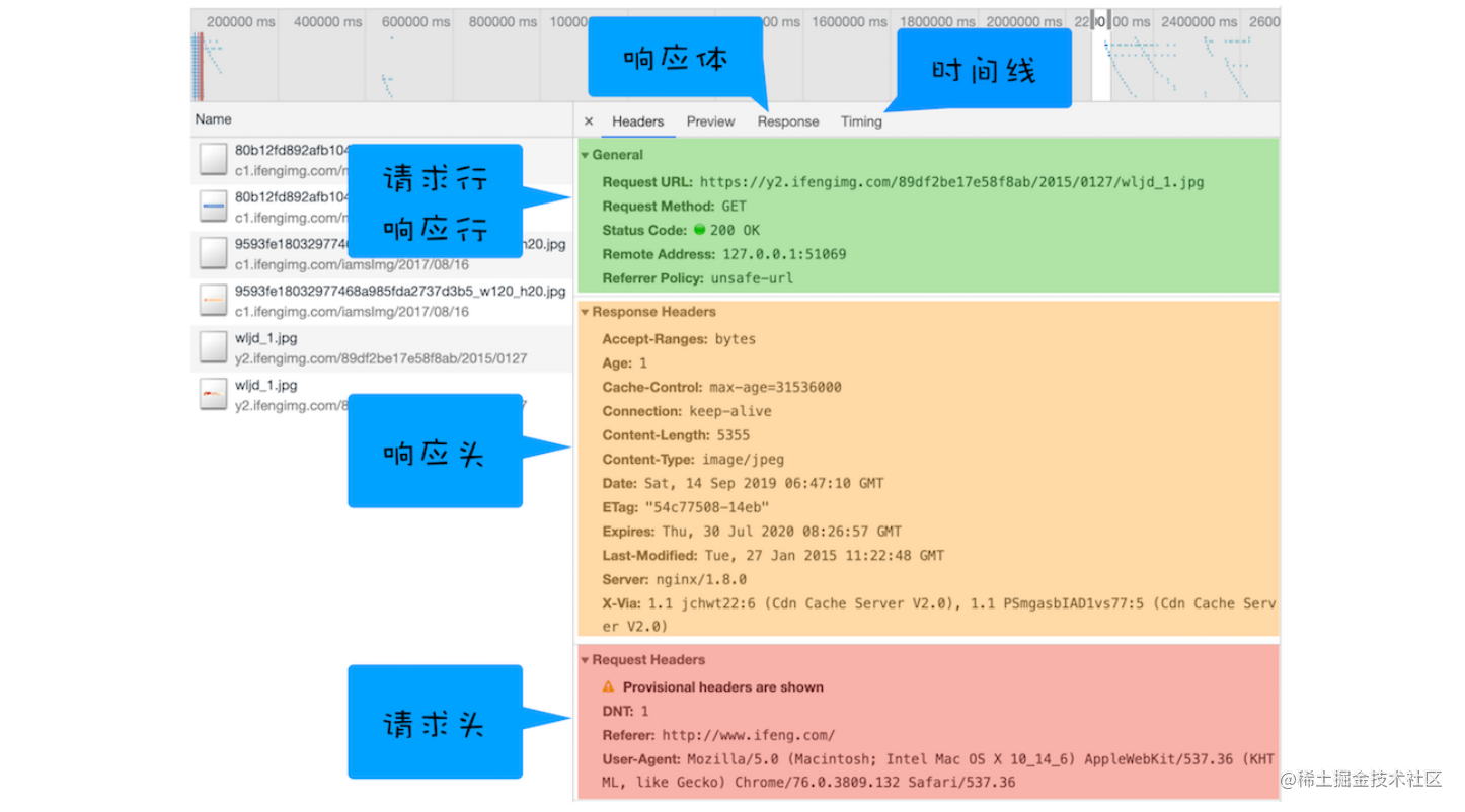 chrome网络面板简介 流程图