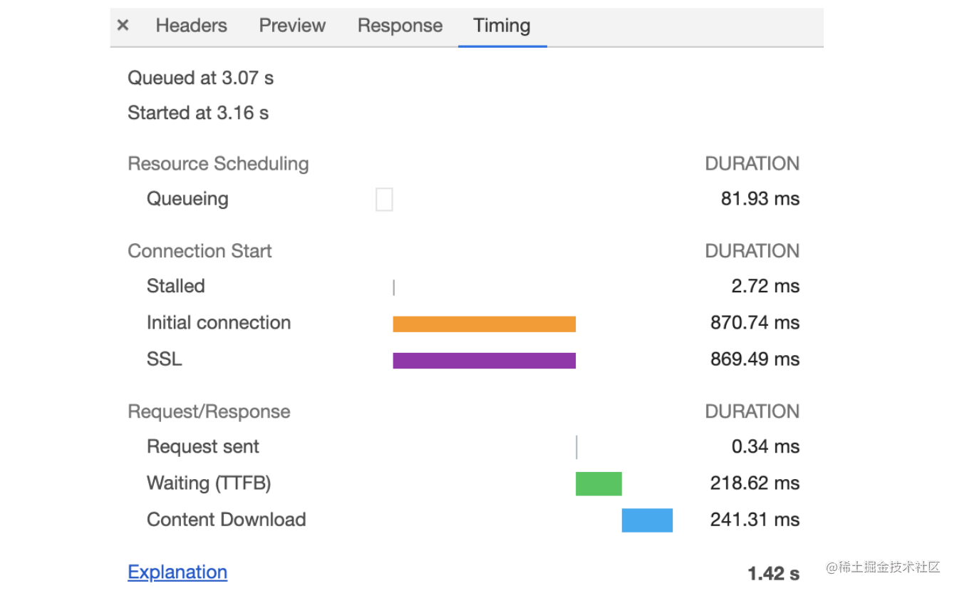 chrome网络面板简介 流程图