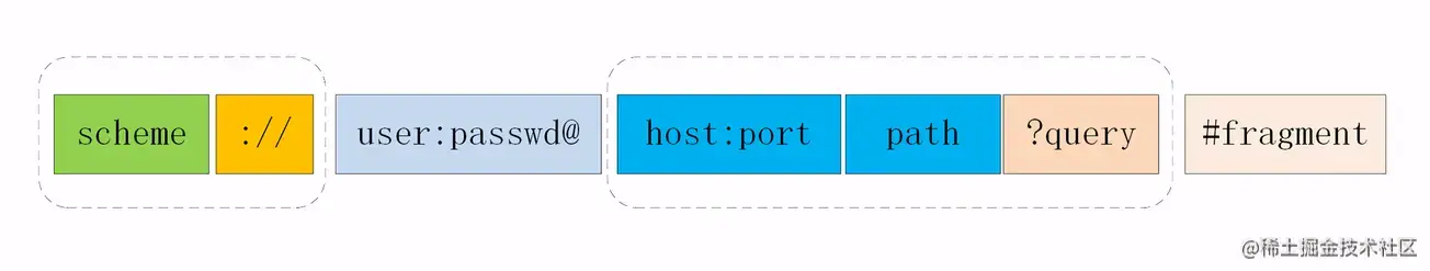 http杂谈 流程图