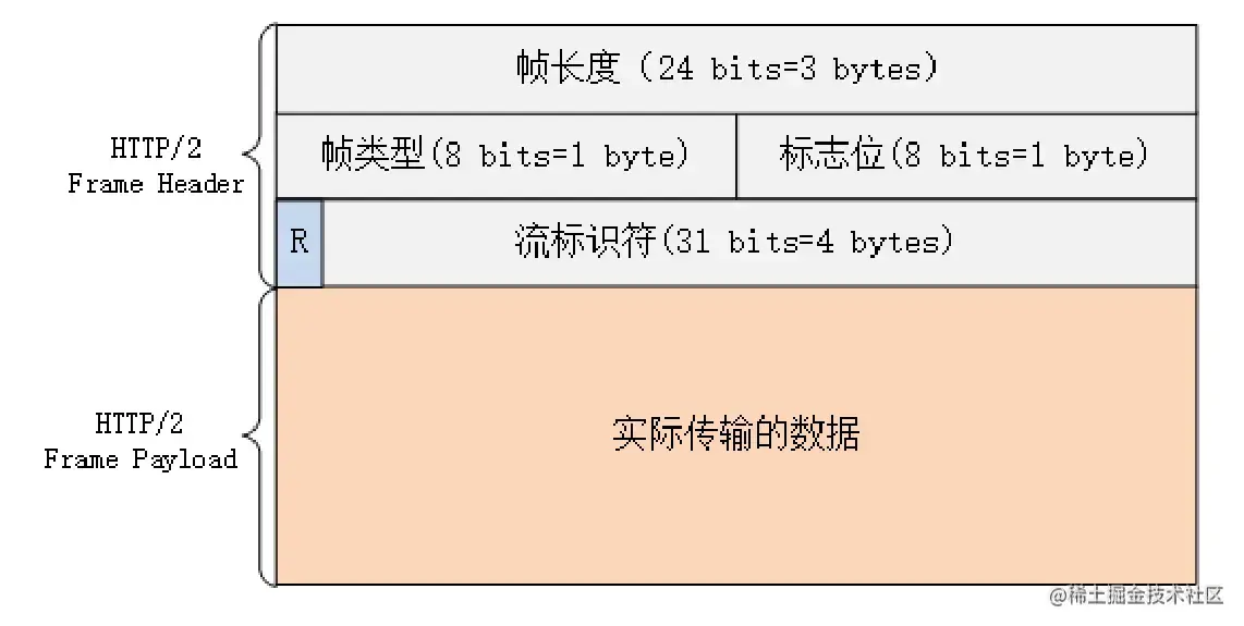 http杂谈 流程图