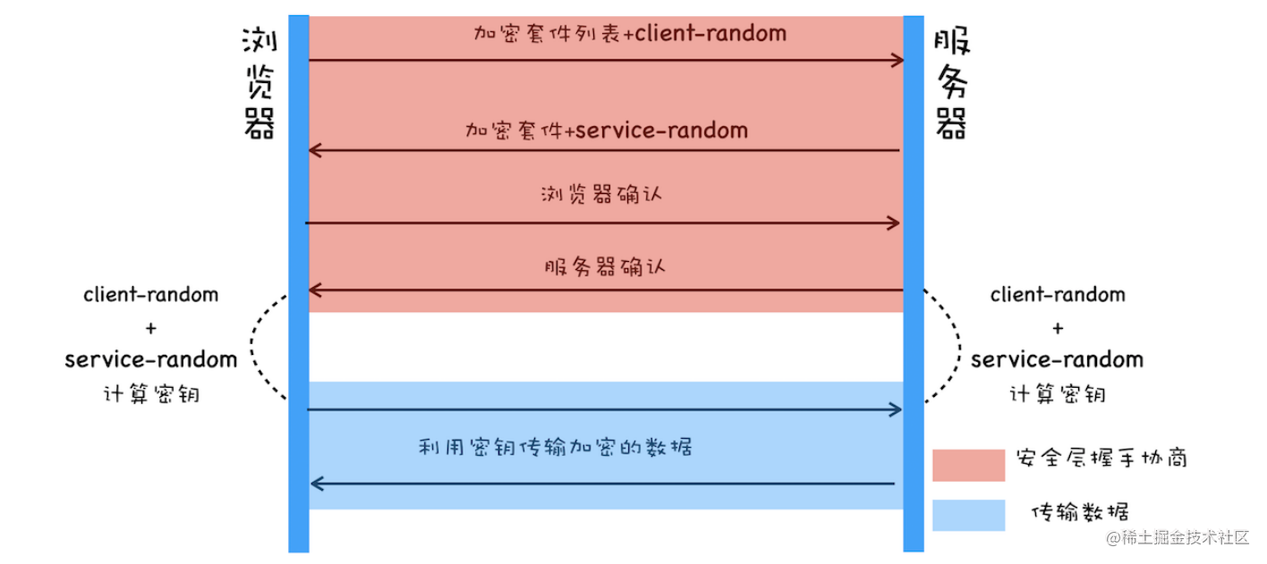 https详解 流程图
