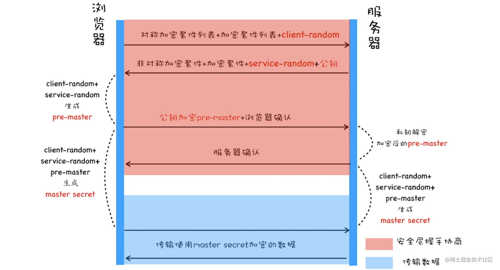 https详解 流程图