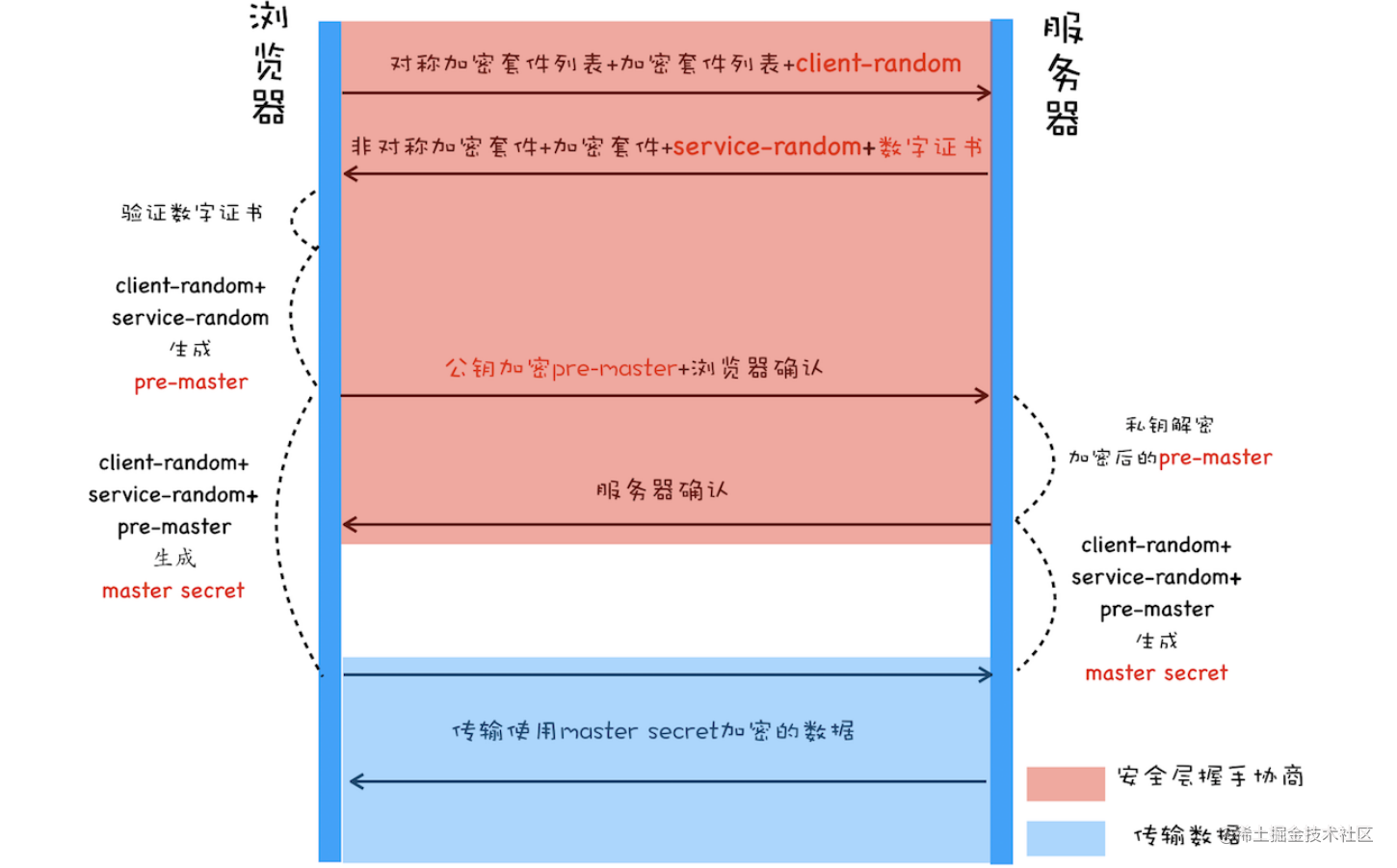 https详解 流程图
