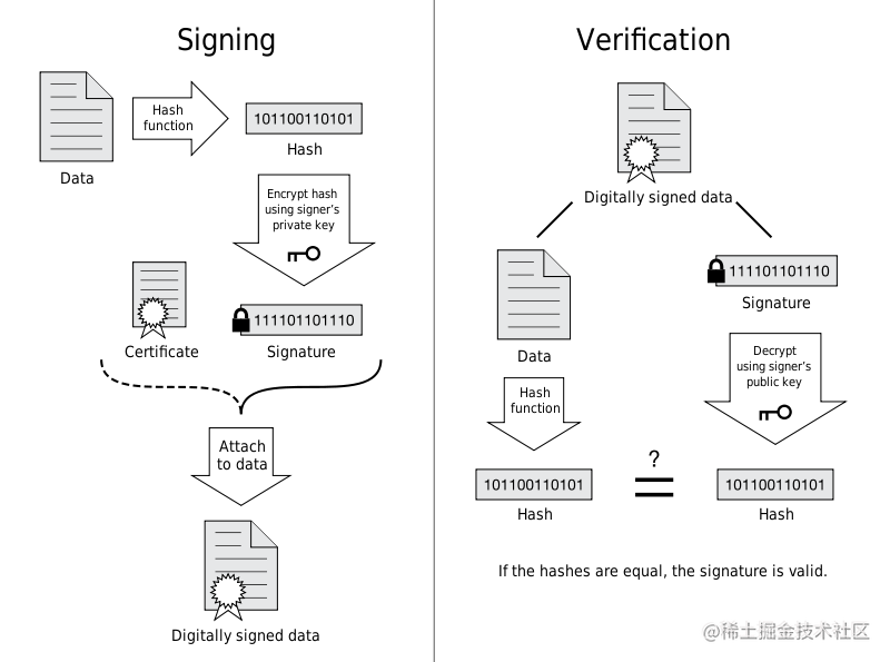 https详解 流程图