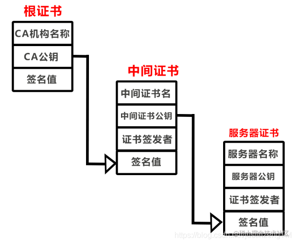 https详解 流程图