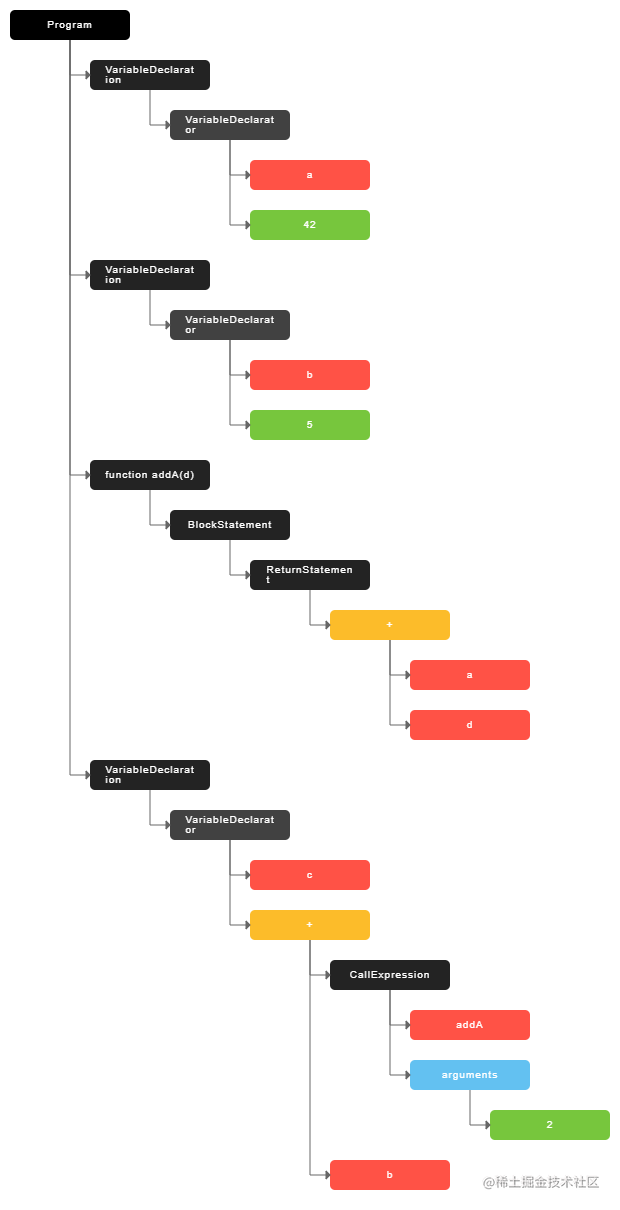 v8工作原理简介 流程图