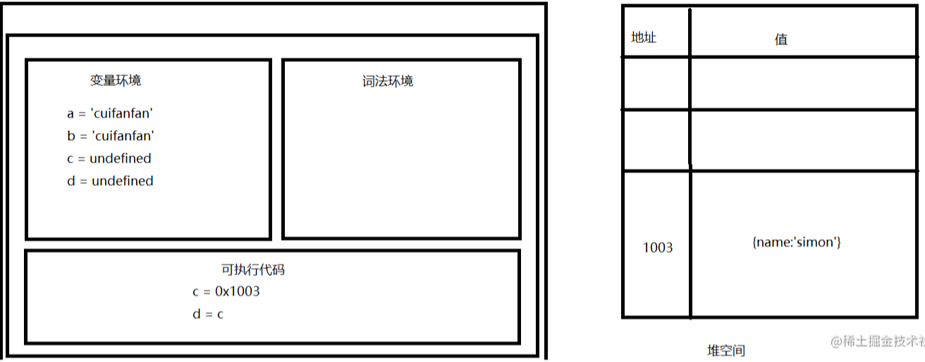 v8工作原理简介 流程图