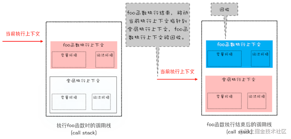 v8工作原理简介 流程图