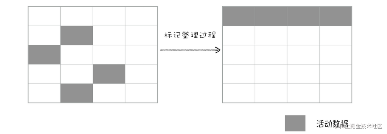 v8工作原理简介 流程图