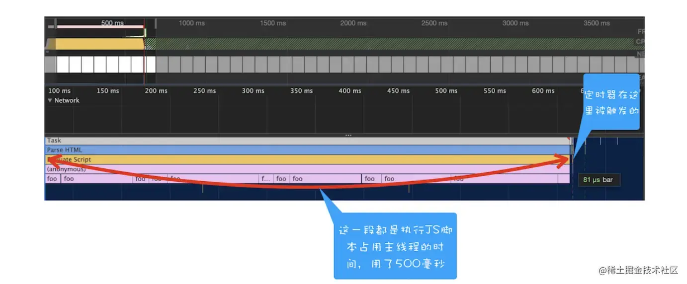 webapi: 事件循环的应用 流程图