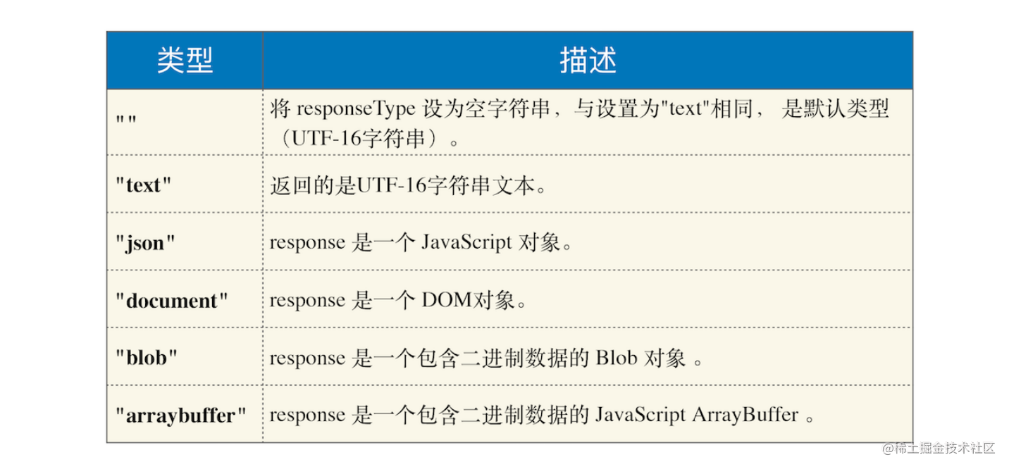 webapi: 事件循环的应用 流程图